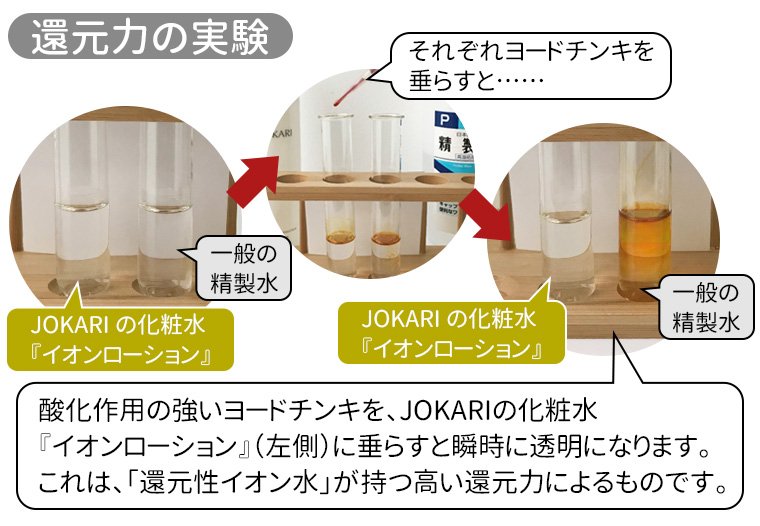 比較図のイメージ
