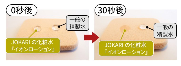 グラフのイメージ