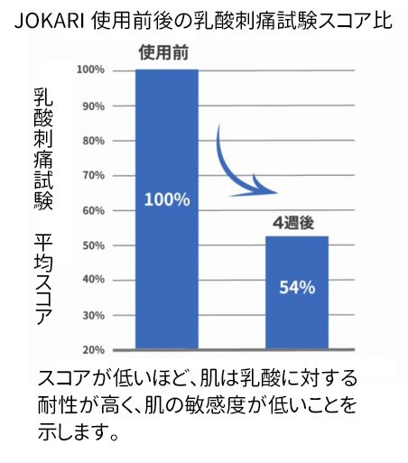 ブランド資料のグラフ