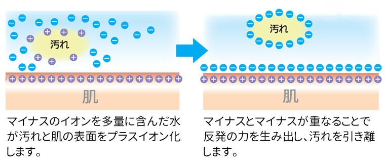 JOKARI の概念図